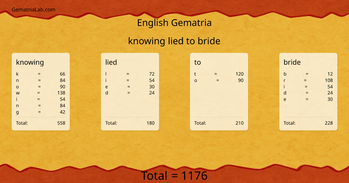 knowing lied to bride in english Gematria
